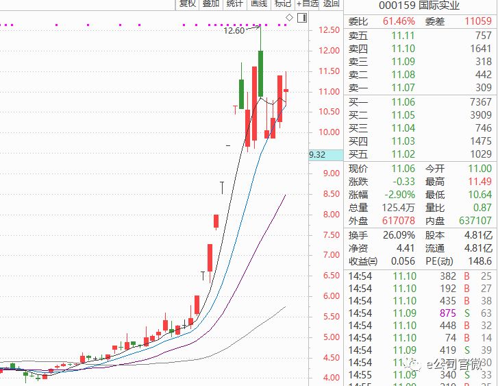 2024年太極實業(yè)重組最新消息,穩(wěn)健設計策略_YHE49.872未來科技版