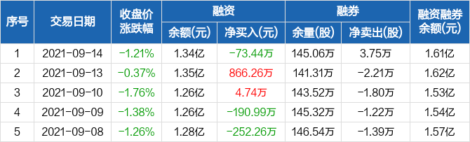 偉星新材股票最新動態(tài)，鑄就行業(yè)翹楚，輝煌篇章開啟