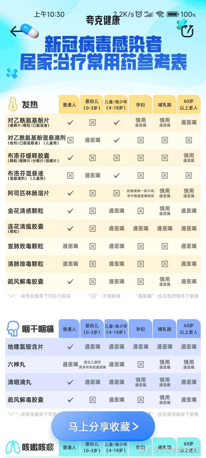 最新疫情備藥指南，必備藥品及步驟建議