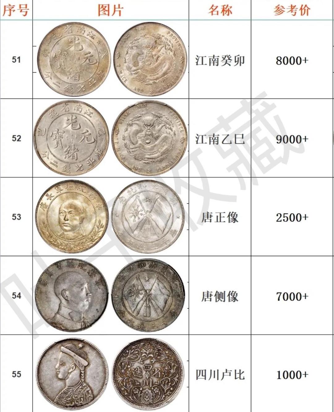 銀元最新價格表，一段關(guān)于友情的溫馨故事與陪伴的足跡