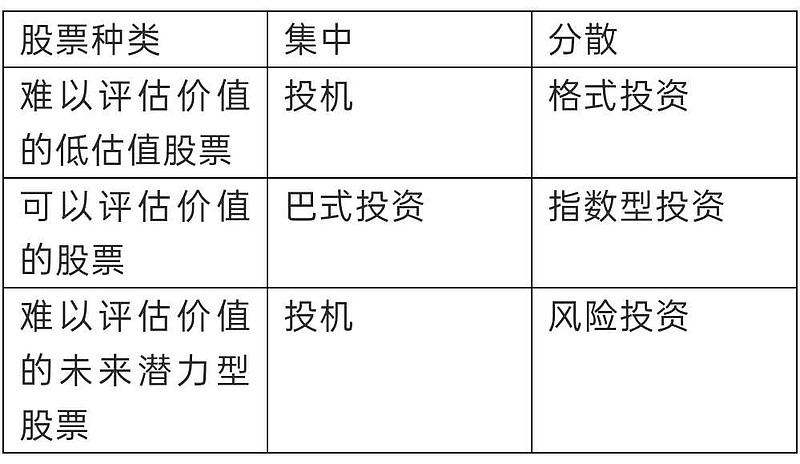 資本市場的靈魂與脈絡，股票式的核心角色