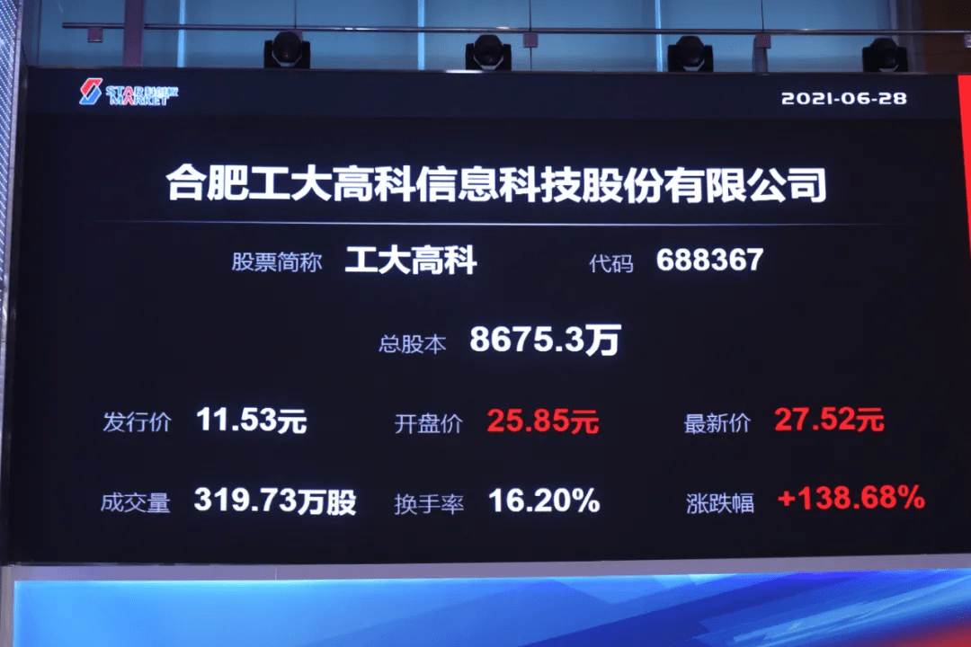 工大高新股票投資指南，步驟解析與策略建議