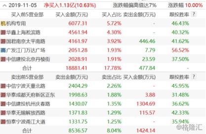 掌握微股投資的最新動態(tài)，步驟指南助你洞悉市場趨勢