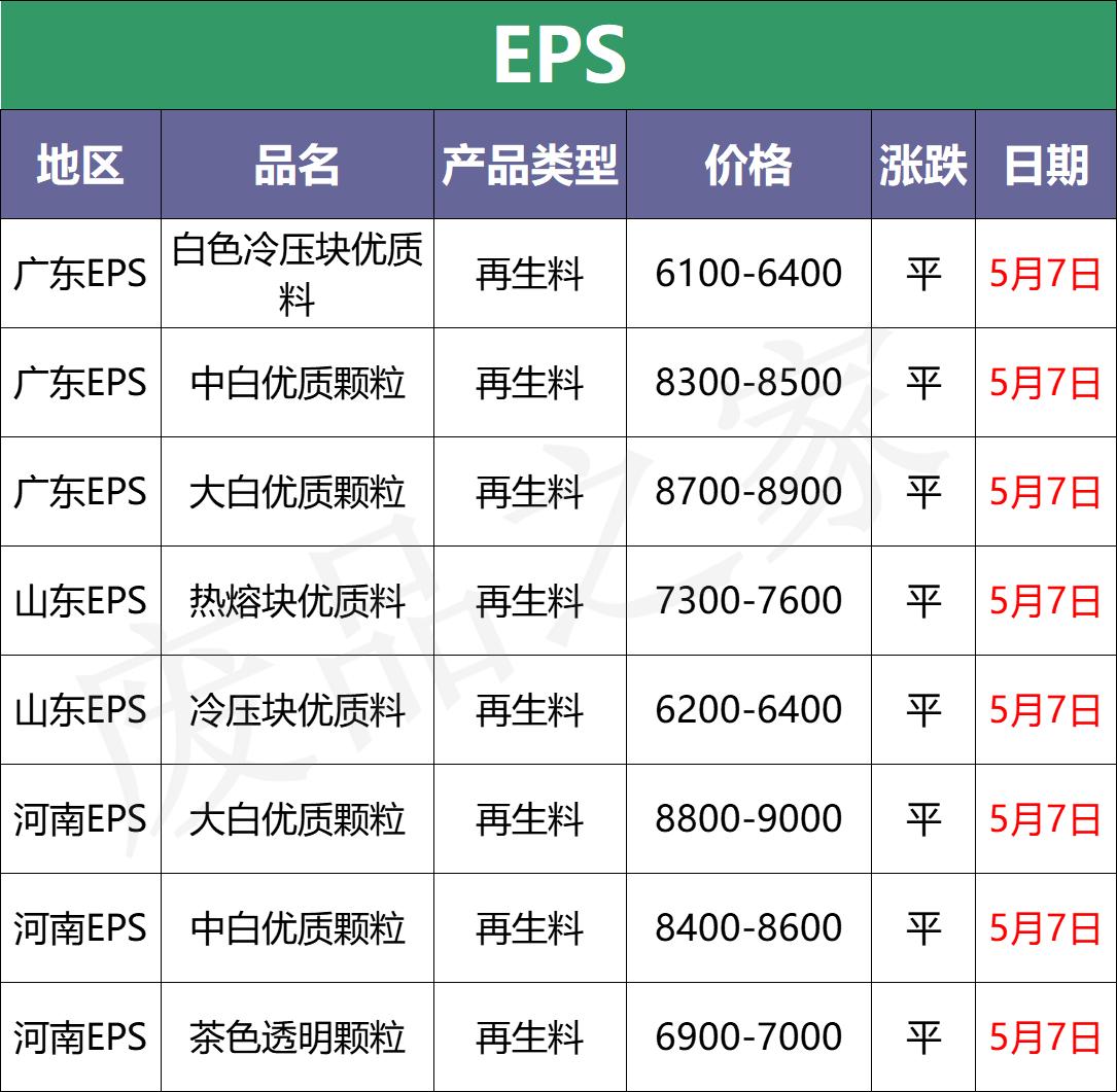 中國塑料價格資訊網(wǎng)深度解析與觀點闡述，塑料市場趨勢分析