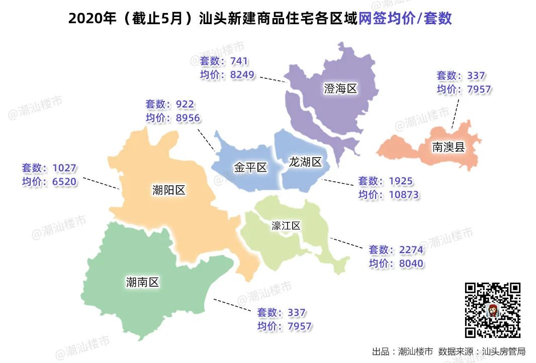 汕頭房產(chǎn)價格的最新動態(tài)，探索奇妙旅程