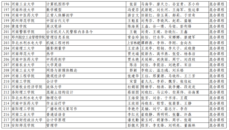 貴州省最新副省長名單揭曉?（新聞標(biāo)題）
