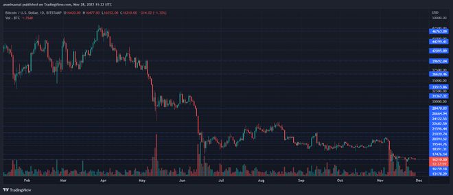 BTC最新行情價(jià)格探索，加密貨幣市場的動(dòng)態(tài)與趨勢分析