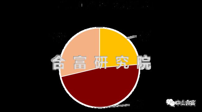 中山房地產最新交易數據，時代見證與市場脈動