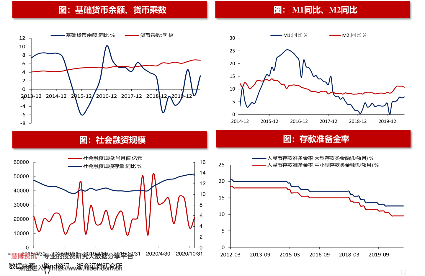 雪球股票論壇，投資人的智慧匯聚之地
