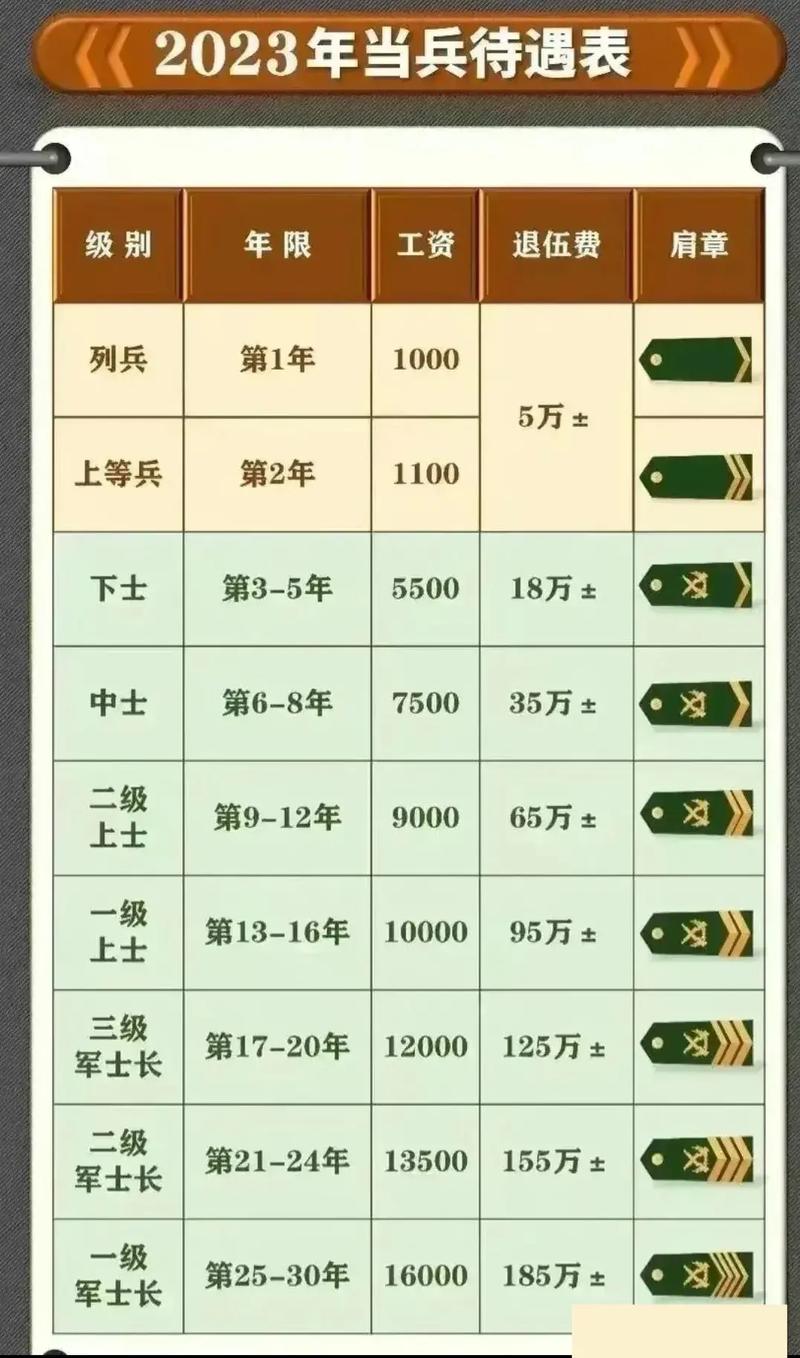 揭秘2025年軍人薪資最新動(dòng)態(tài)，走進(jìn)自然美景，探尋內(nèi)心平靜