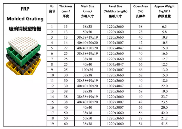 玻璃纖維格柵價(jià)格詳解，購買指南與決策步驟