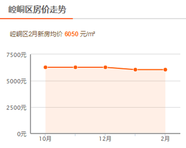 渭源房?jī)r(jià)資訊，學(xué)習(xí)變化，開啟自信與成就之旅