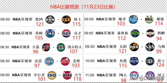 NBA明日賽事預(yù)測(cè)分析