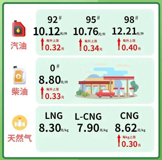 國(guó)內(nèi)燃油價(jià)格趨勢(shì)、影響因素及未來(lái)展望
