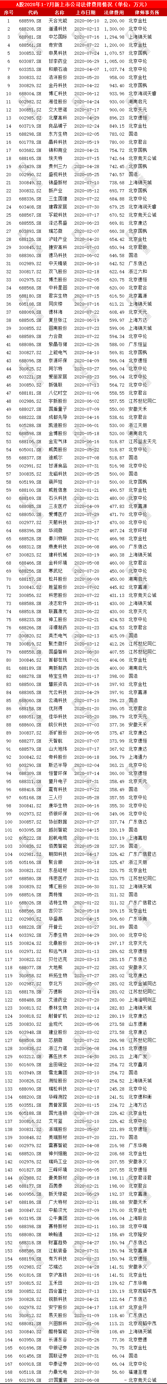 上市公司審計費用揭秘，與自然美景的意外邂逅之旅