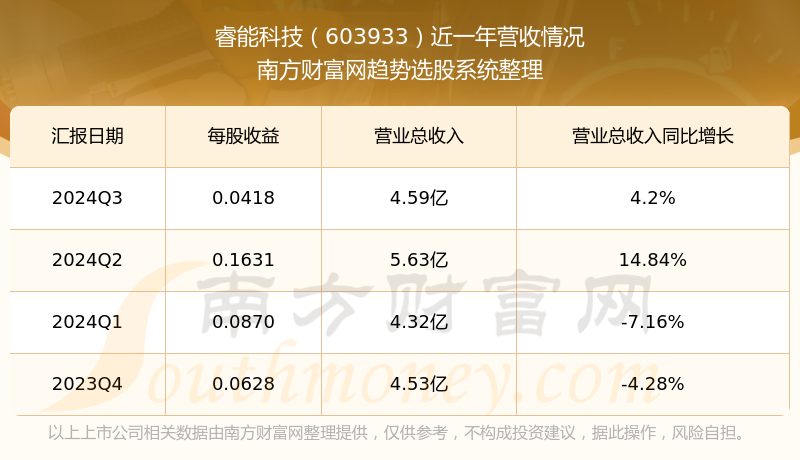 股票603933深度解析與觀點(diǎn)闡述