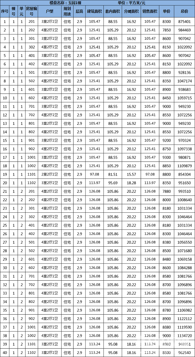 菱湖錦瑞府最新價(jià)格詳解，全面論述與解析