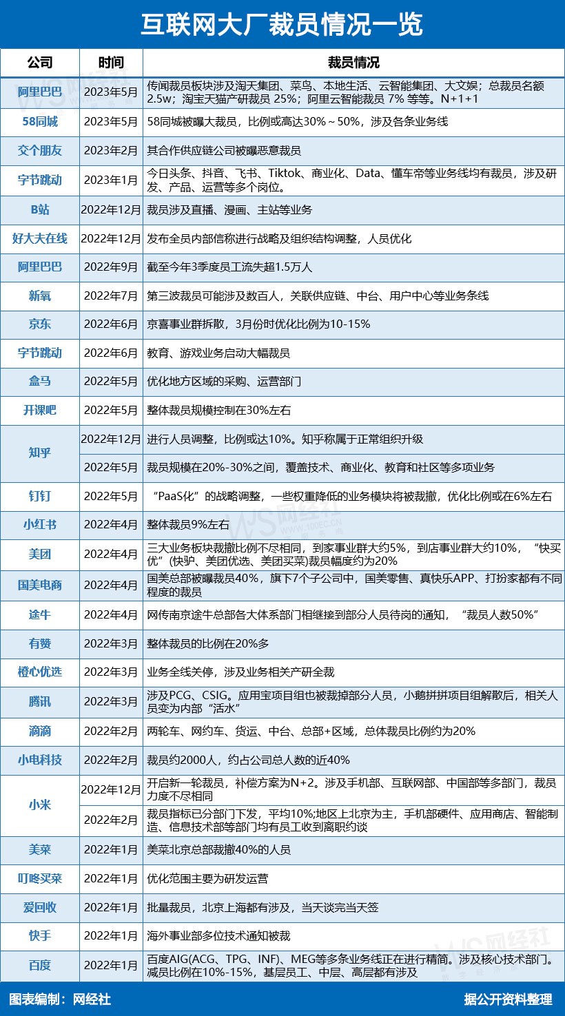 阿里最新裁員，自然美景中的職場變革與心靈之旅