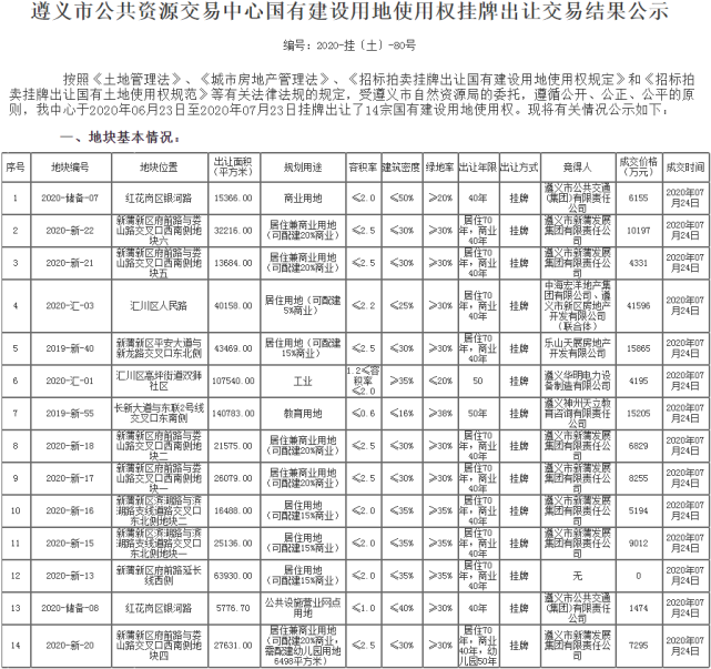 遵義地價最新動態(tài)，全面了解與查詢步驟指南