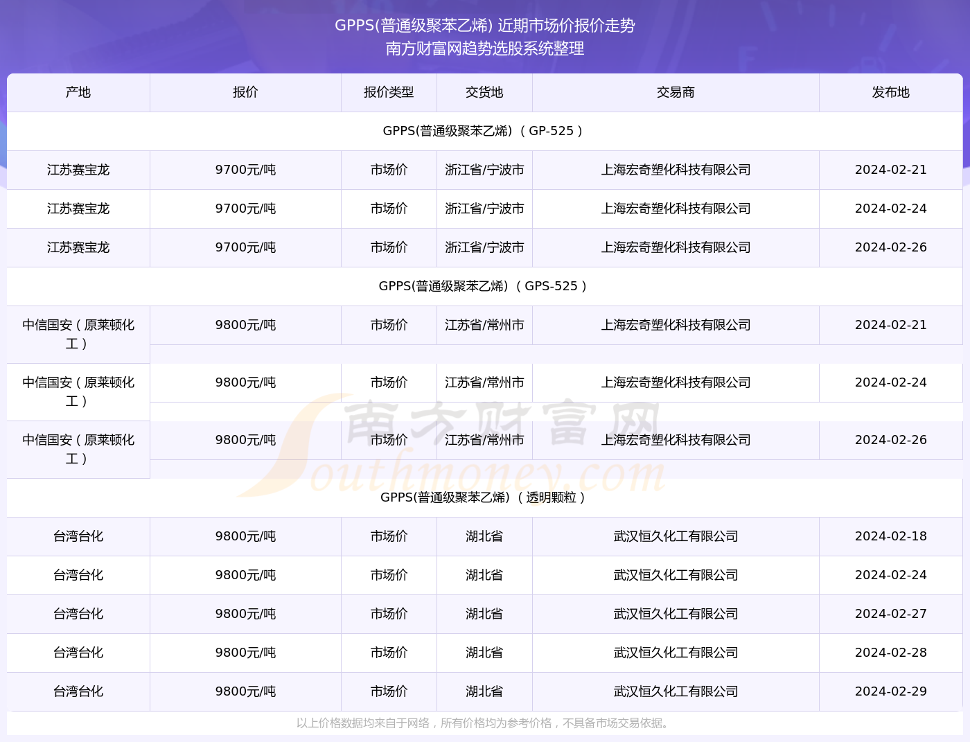 深度解讀市場波動(dòng)背后的故事，最新市價(jià)分析