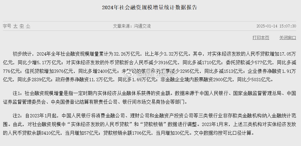 融資最新現(xiàn)象深度解析，背景、事件與影響綜述