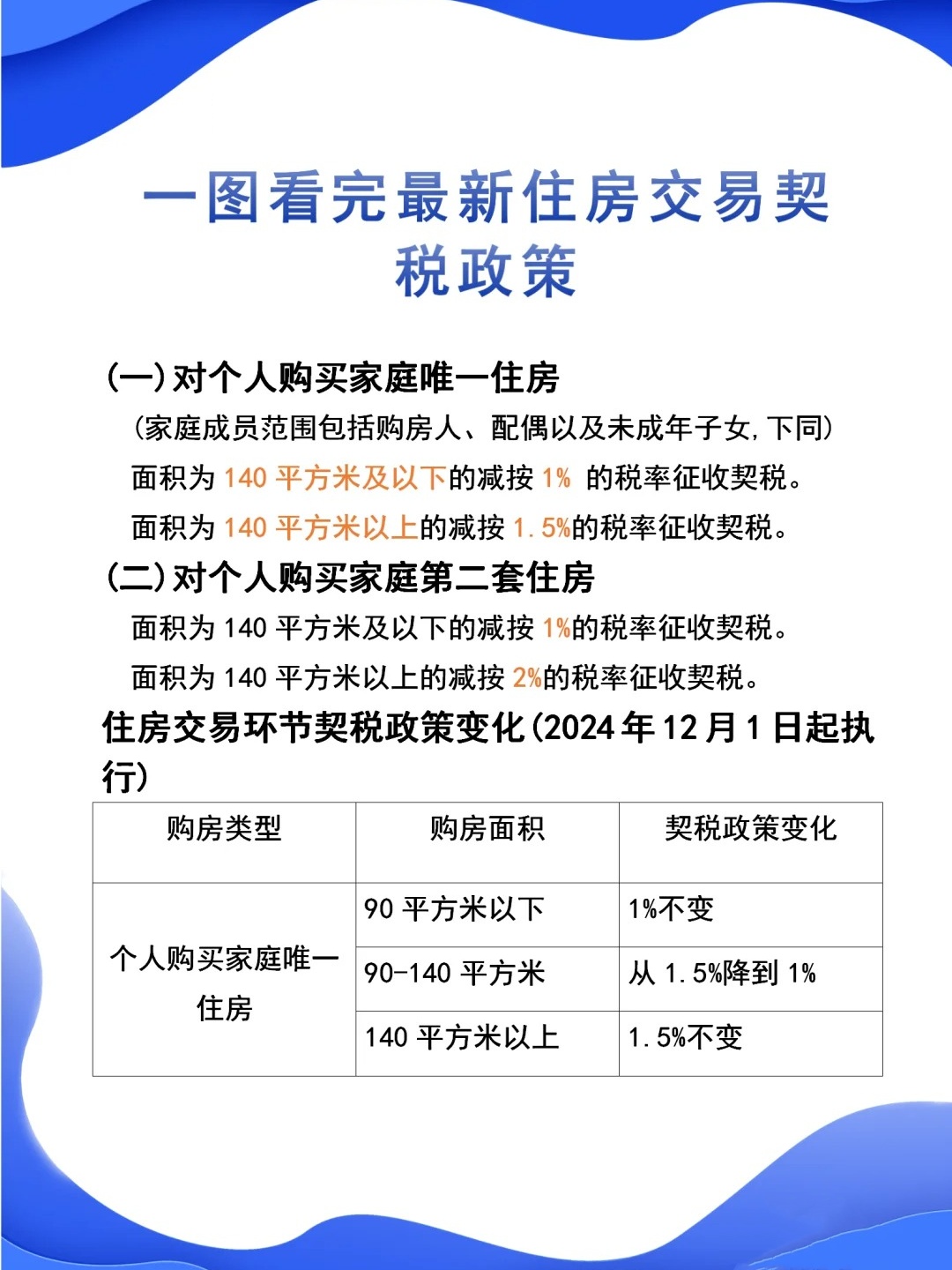 契稅法最新更新，與自然美景的探險(xiǎn)之旅啟程