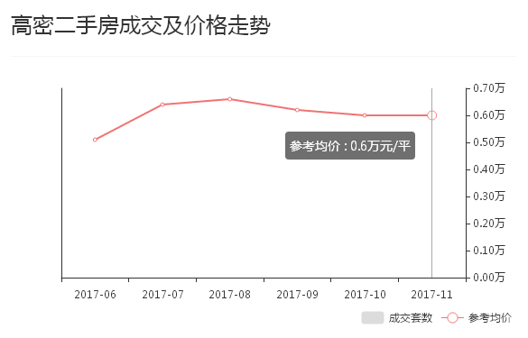最新與均價，一場家庭購物狂歡的盛宴