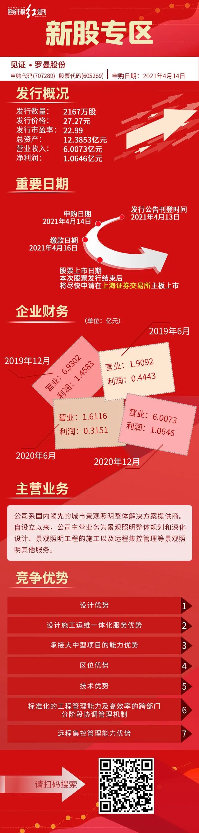 羅曼股份最新動態(tài)與論述摘要