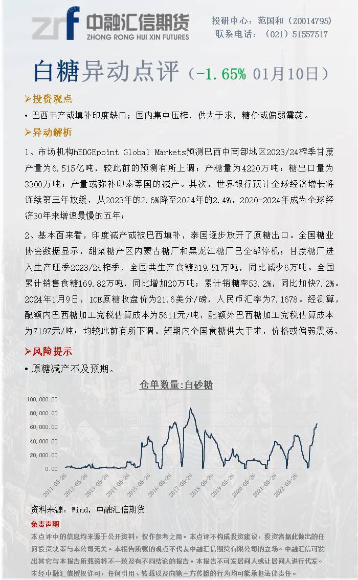 白糖最新動(dòng)態(tài)，市場趨勢、影響及前景展望分析