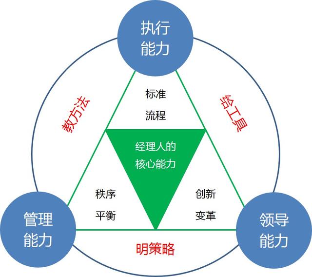掌握最新核心能力，完成任務(wù)的詳細(xì)步驟指南與學(xué)習(xí)技能之路