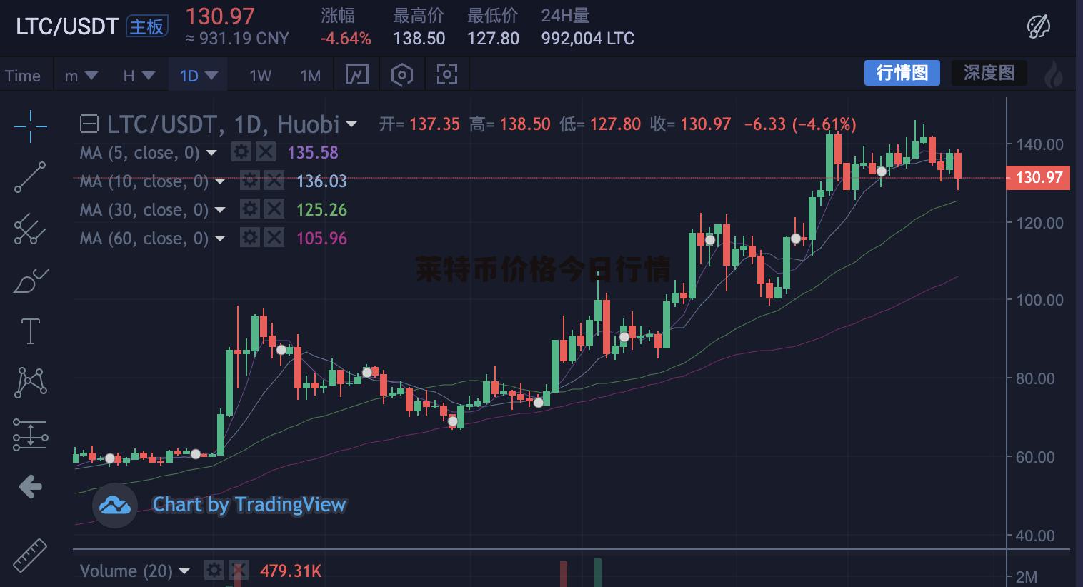 蘭特最新走勢，自然美景的探索之旅